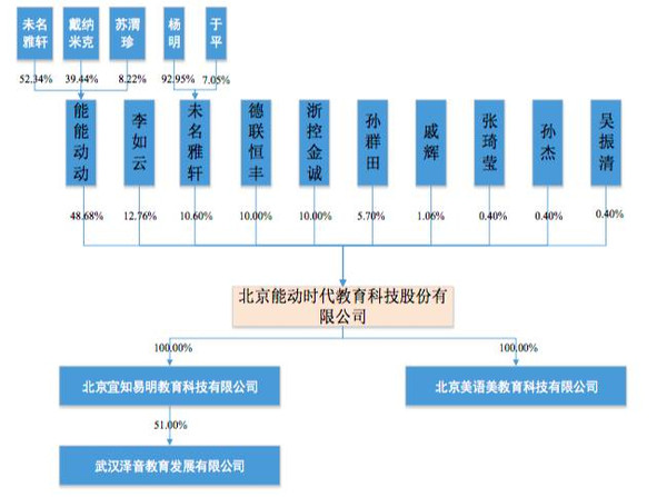 大红鹰线上娱乐少儿英语机构语挂牌新三板2015上半年净利润65万元